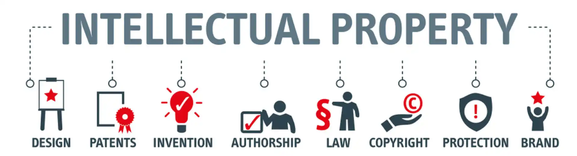 مالکیت معنوی